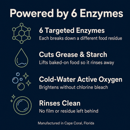 Enzyme Dishwasher Detergent Powder